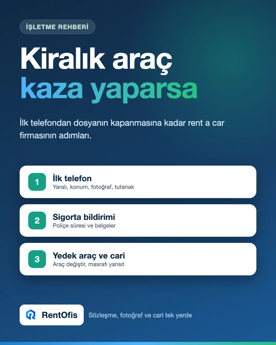 Kiralık araç kaza yaparsa rent a car firmasının adımları