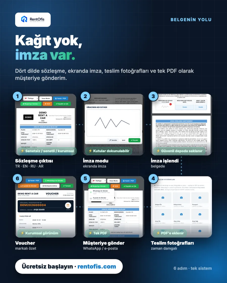 KVKK ve belge saklama