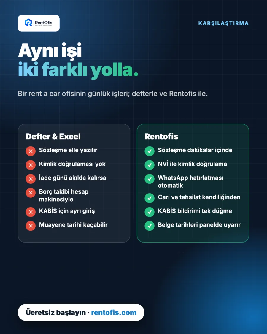 Defter ve Excel yerine yazılım