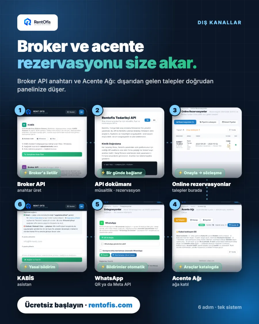 Broker API ve acente ağı