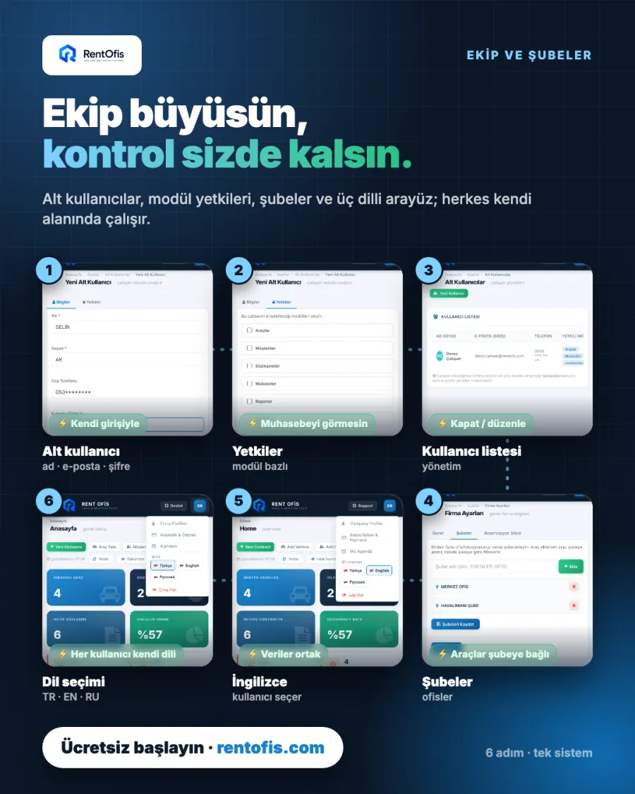 Şube ve çalışan yönetimi