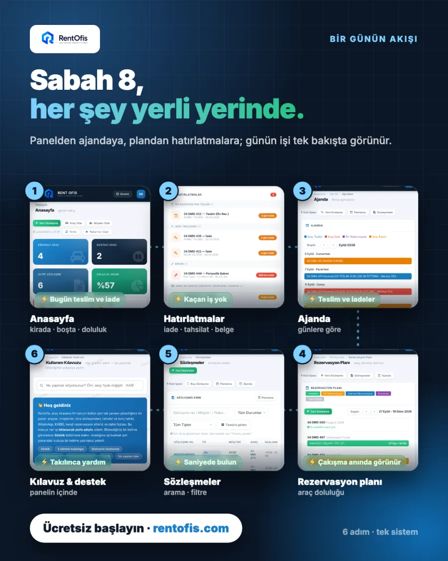 Rent a car ofisinde günün akışı ve sabah kontrolü