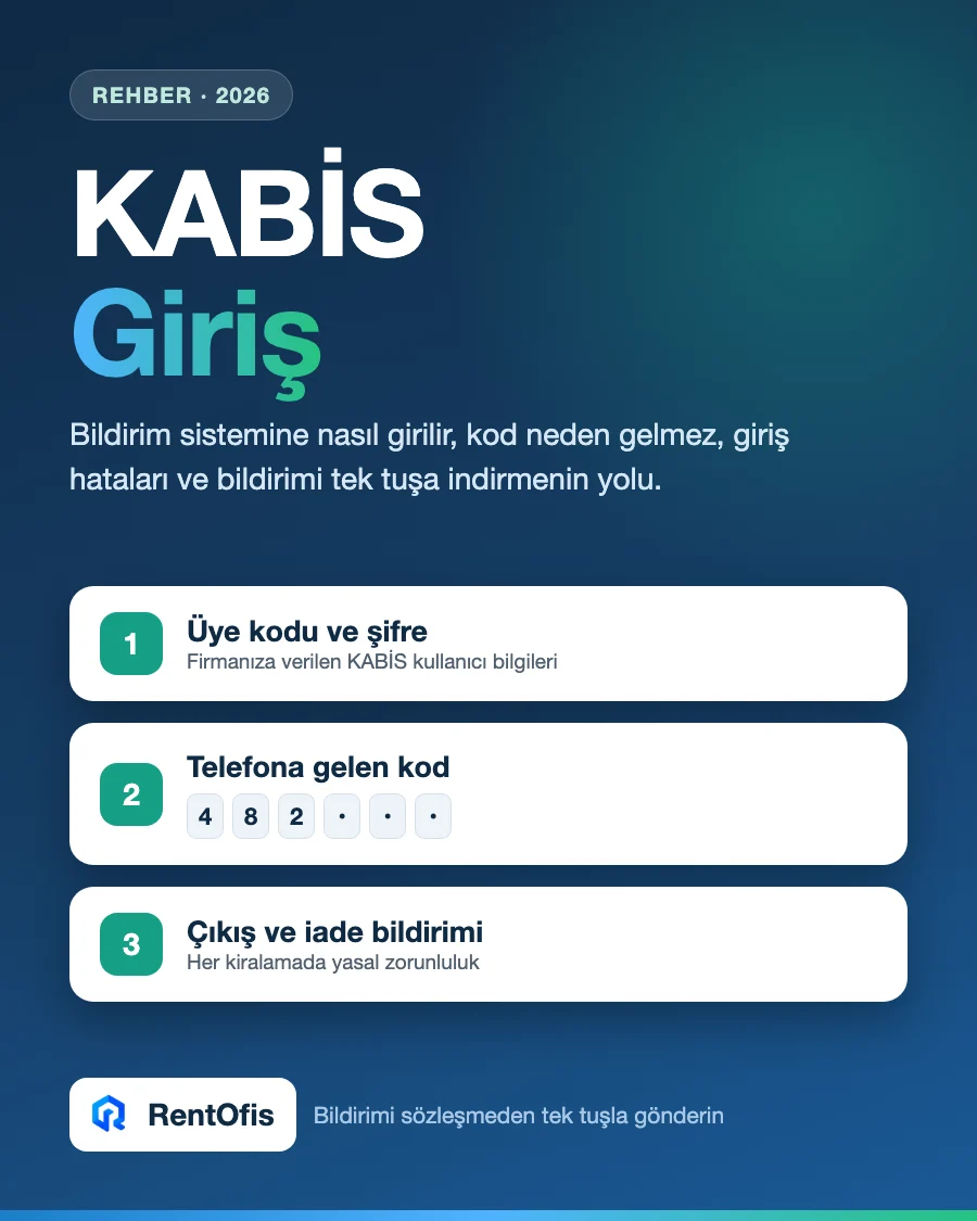 KABİS giriş adımları: üye kodu ve şifre, telefona gelen kod, çıkış ve iade bildirimi