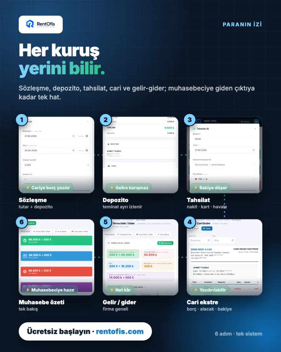 Depozito ve para akışı