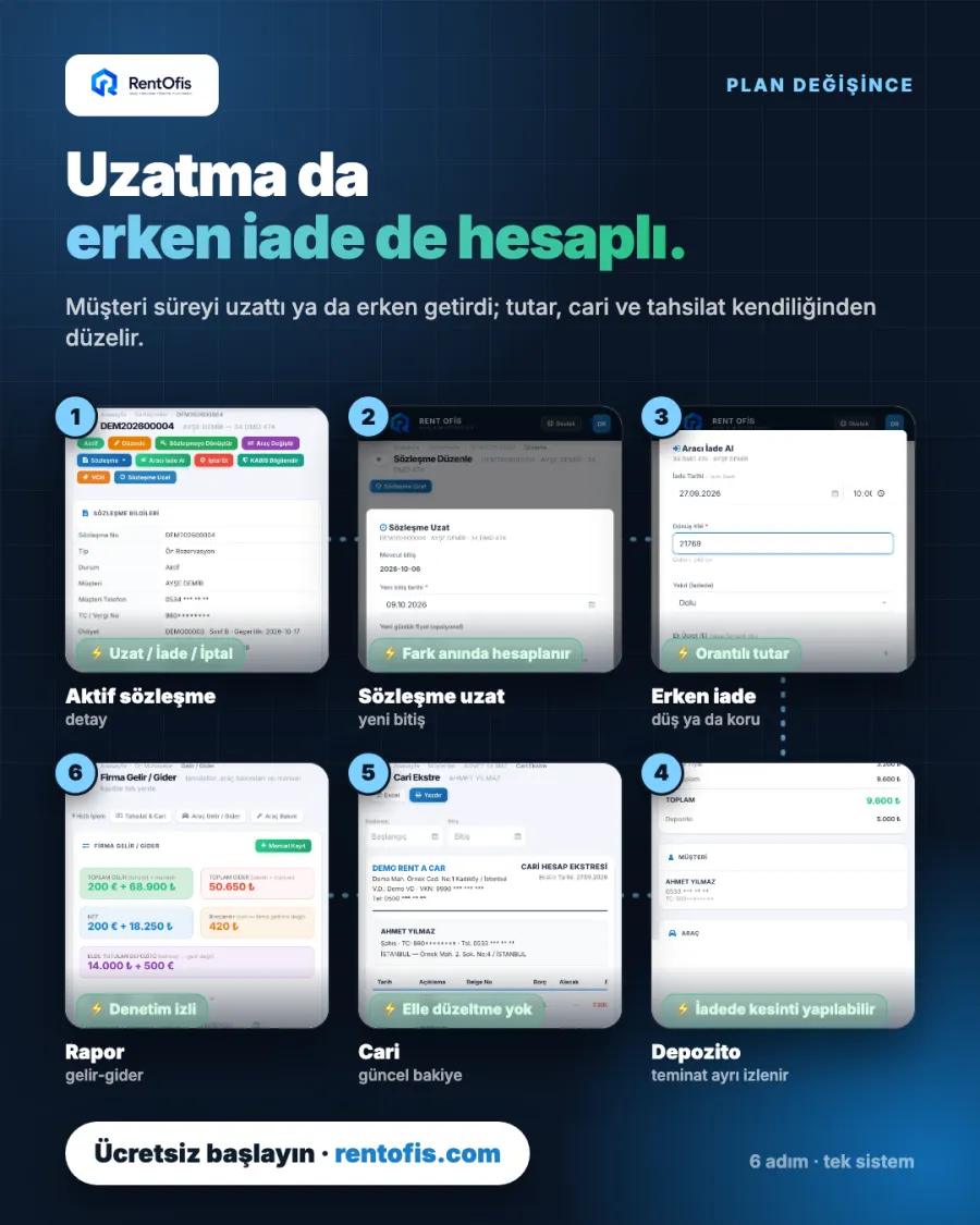 Kiralama sözleşmesi uzatma