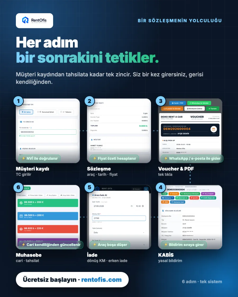 Rent a car yazılımı seçimi