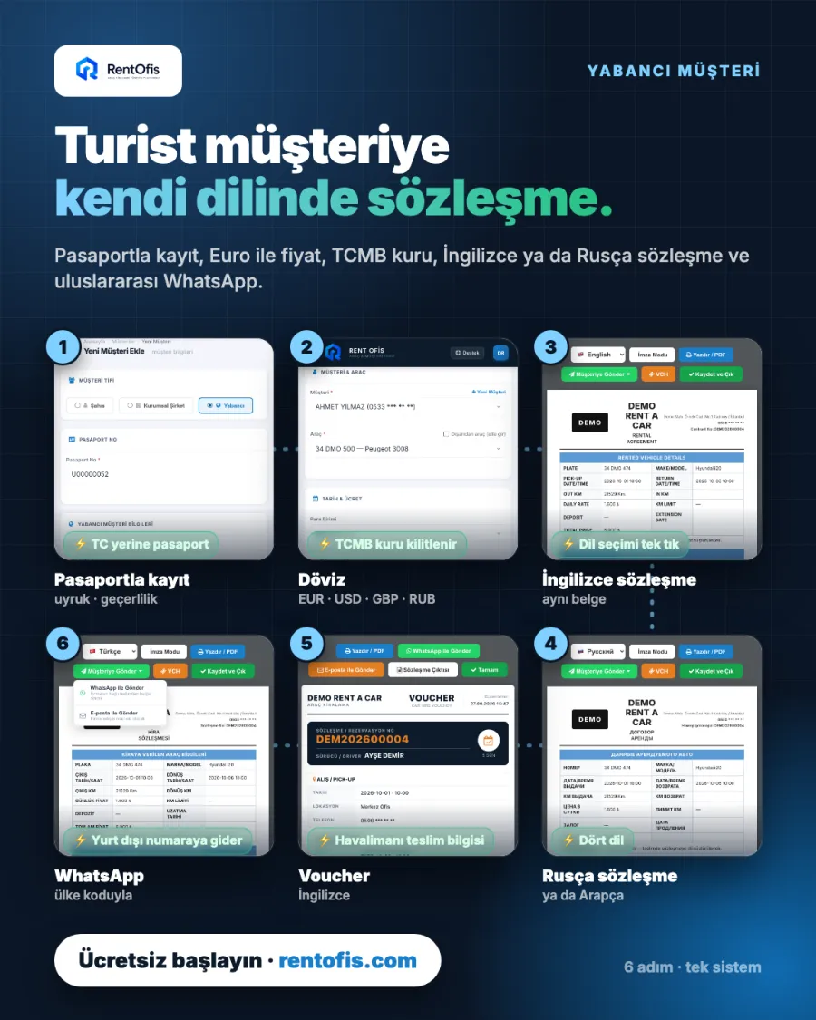 Yabancı müşteri ve çok dilli sözleşme